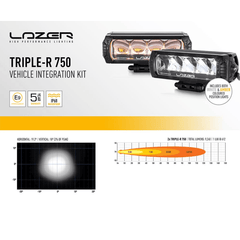 Ineos Grenadier Lazer Grille Kit Triple- R 750
